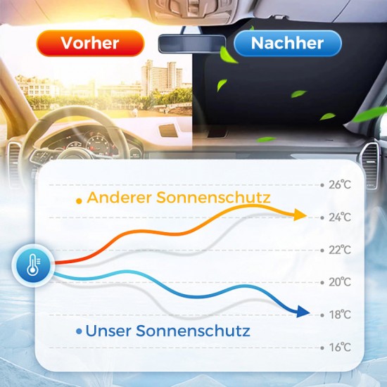  50% Rabatt  Laser-Sonnenschutz für die Auto-Frontscheibe