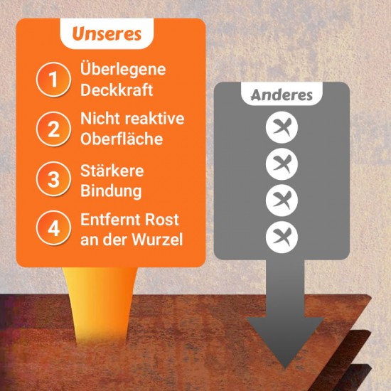 Rostentfernung & KonversionsfarbeHeier Verkauf(56% Rabatt)