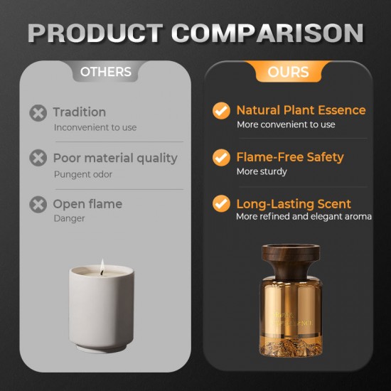 Diffusor für botanische Duftle